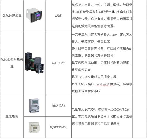 浅谈智能化分布式光伏运维监控系统的设计与实现