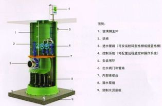 一体化预制泵站的重要实用意义 排除污水难题