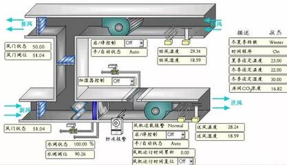 医院智能化建设缺少整体设计?可以这样解决