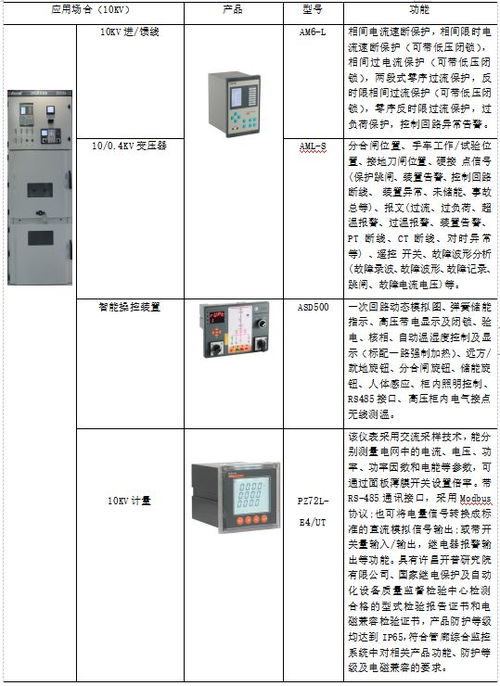 5G无线网络综合监控系统在智慧管廊应用及设计