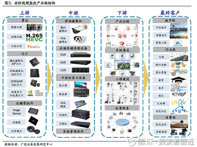 【广发电子许兴军团队】上游视角看行业发展,智能化带来新机遇