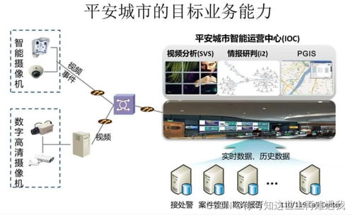 智慧城市 框架内容 二