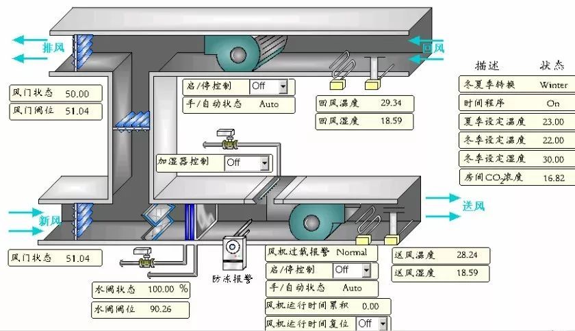 医院智能化建设缺少整体设计?可以这样解决